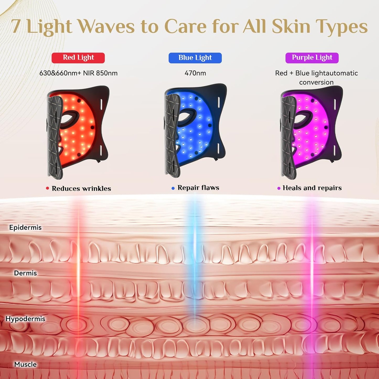 Red Light Therapy Mask for Face, LED Face Mask Light Therapy with Red 630±5Nm & NIR 830Nm, Body Beauty Machine for Care at Home