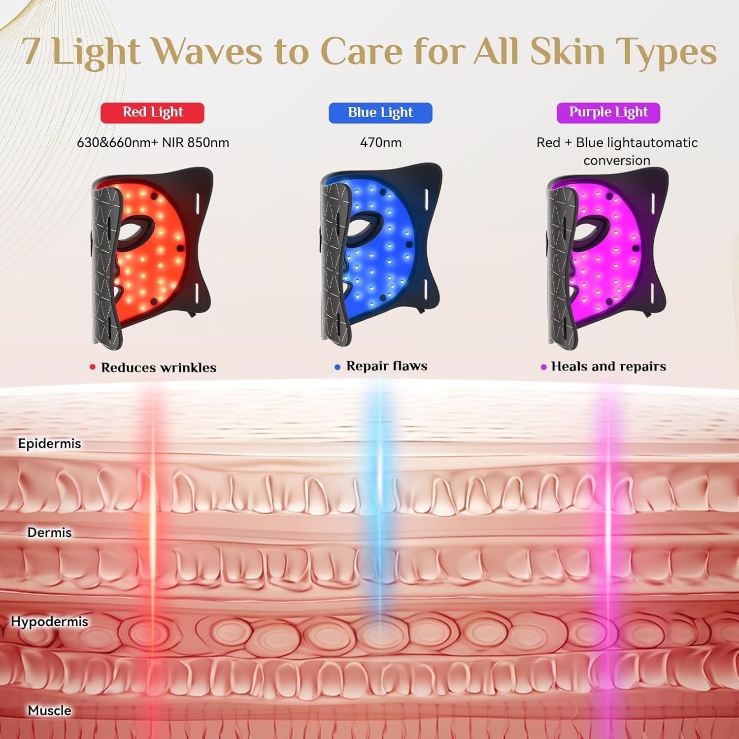 Red Light Therapy Mask for Face, LED Face Mask Light Therapy with Red 630±5Nm & NIR 830Nm, Body Beauty Machine for Care at Home