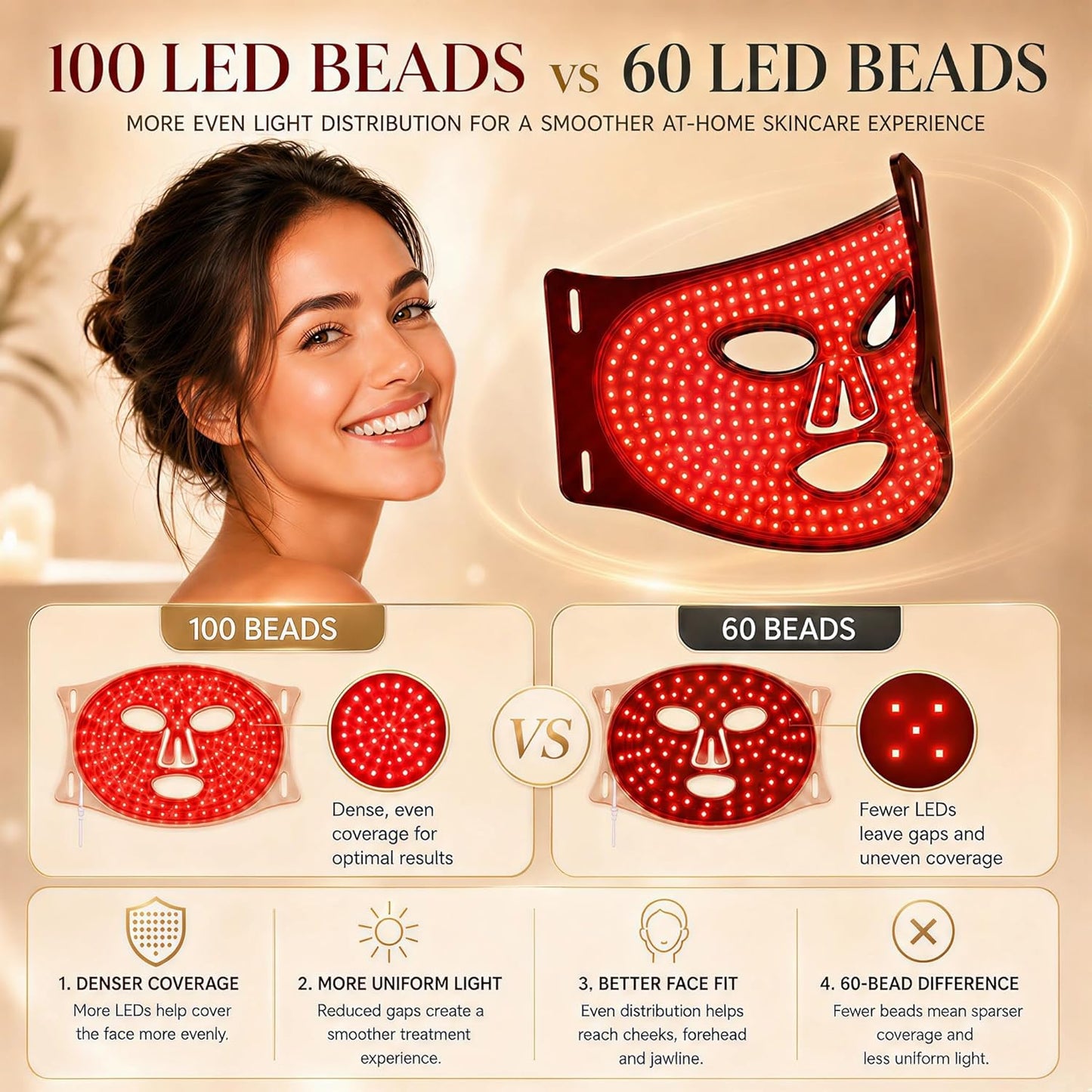 FSA, HSA Eligible Face Mask Light Therapy, LED Red Light Therapy Mask with 850Nm near Infrared, Acne Treatment,4 Lights Program Treatments for Face