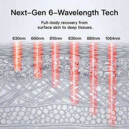 Red and Near-Infrared Light Therapy Bag Pro