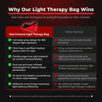 Red Infrared Light Therapy Bag — Comparison