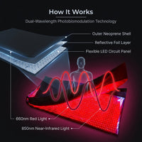 Red Infrared Light Therapy Bag — How It Works