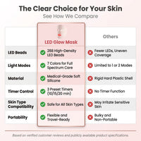 Red Light Therapy Mask, Red Light Therapy for Face, 7 Colors LED Facial Mask for Wrinkle Remove & anti Aging, Skin Care Home Travel Use,Pink (Upgraded Version) — Comparison