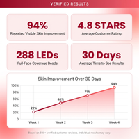 Red Light Therapy Mask, Red Light Therapy for Face, 7 Colors LED Facial Mask for Wrinkle Remove & anti Aging, Skin Care Home Travel Use,Pink (Upgraded Version) — Results & Stats