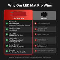 Red and Near-Infrared Light Therapy Mat Pro — Comparison