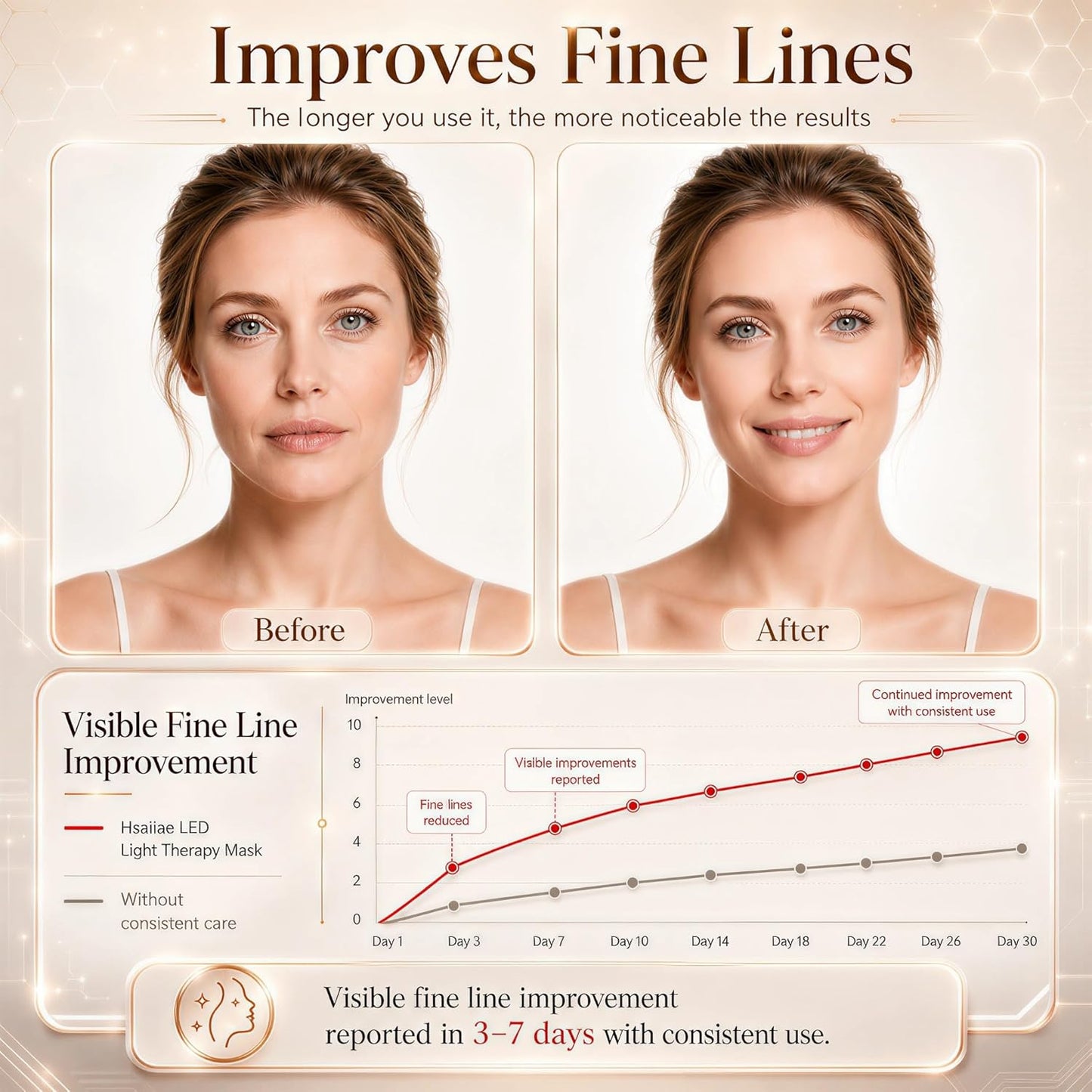 FSA, HSA Eligible Face Mask Light Therapy, LED Red Light Therapy Mask with 850Nm near Infrared, Acne Treatment,4 Lights Program Treatments for Face