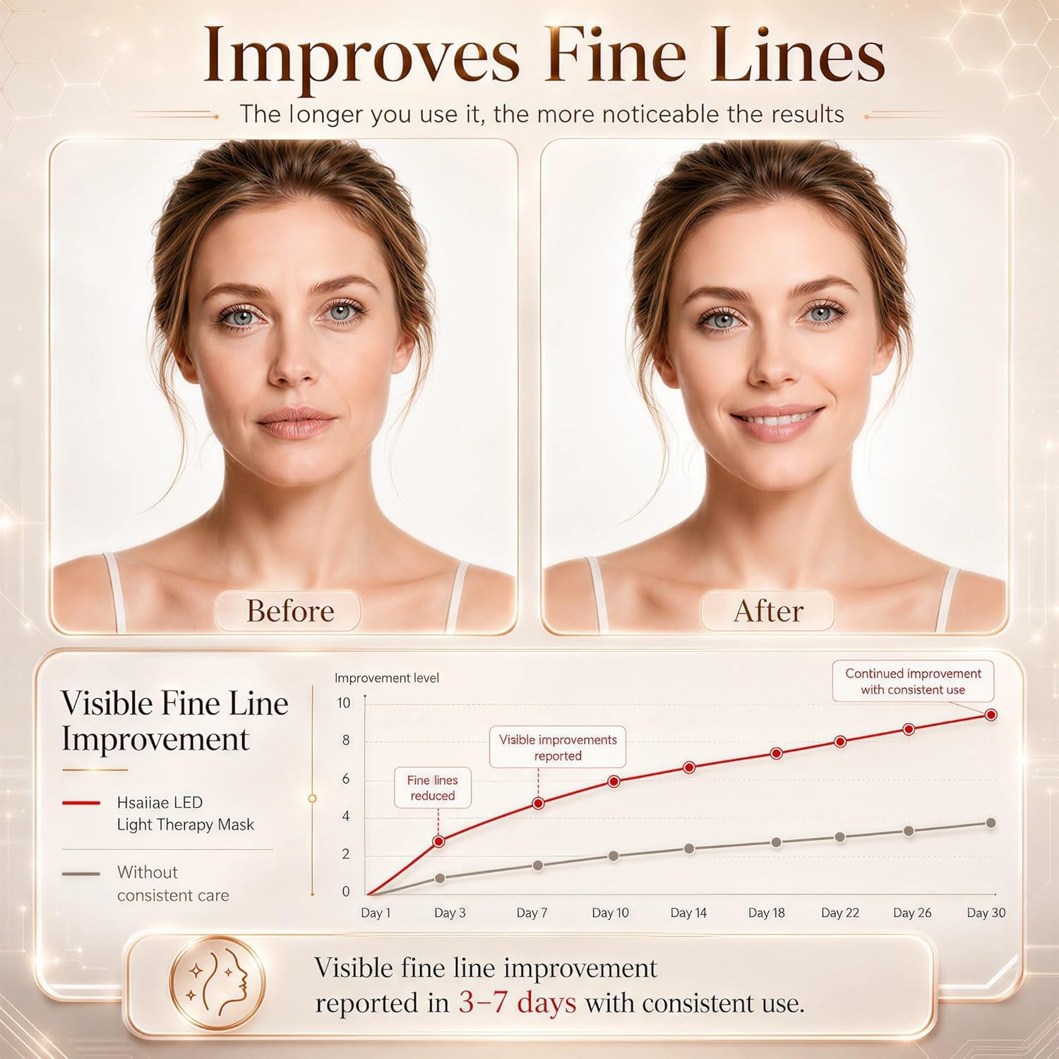 FSA, HSA Eligible Face Mask Light Therapy, LED Red Light Therapy Mask with 850Nm near Infrared, Acne Treatment,4 Lights Program Treatments for Face