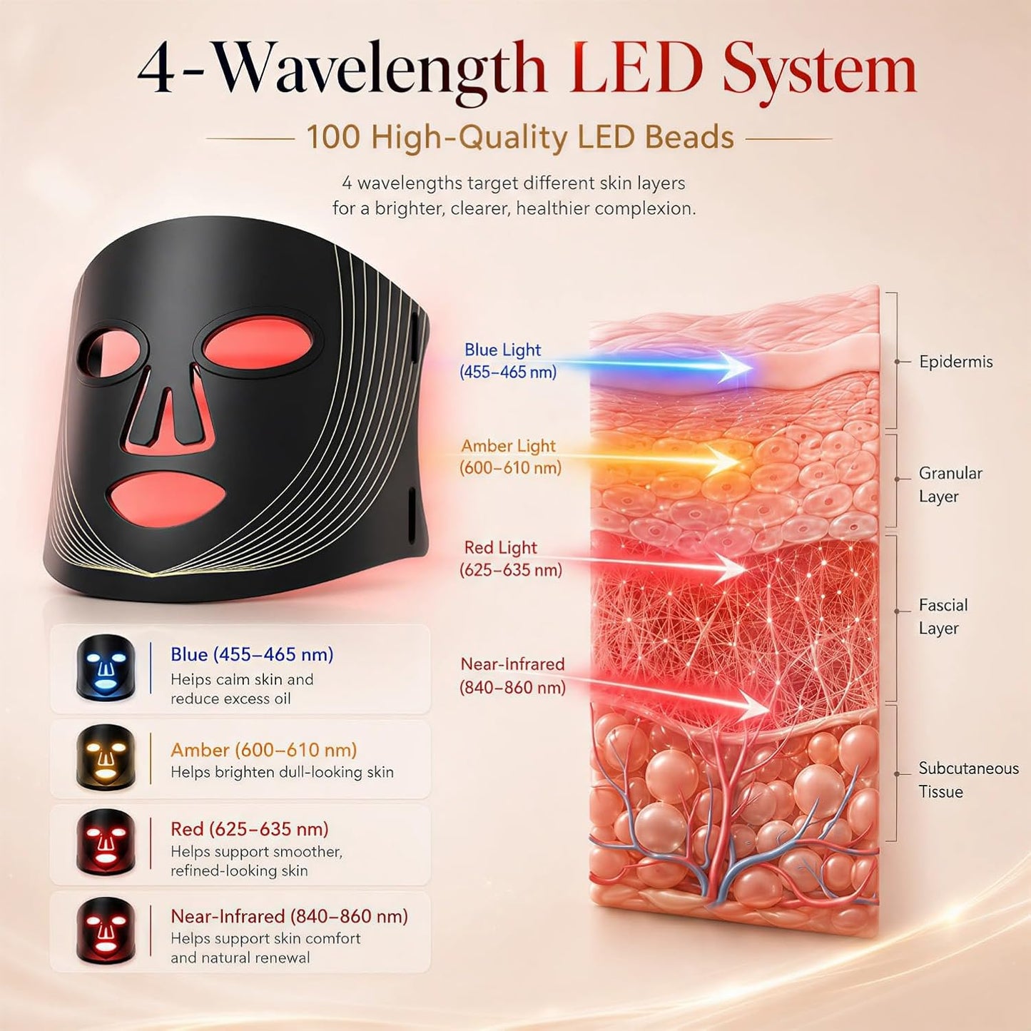 FSA, HSA Eligible Face Mask Light Therapy, LED Red Light Therapy Mask with 850Nm near Infrared, Acne Treatment,4 Lights Program Treatments for Face